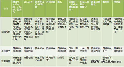 秋入丹霞山 去中国最美的红石公园拍片