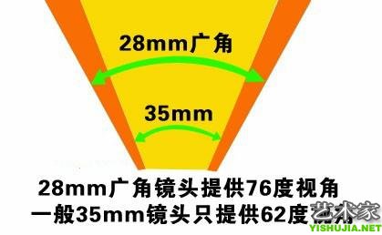 解读广角理念六款风景摄影必备DC推荐